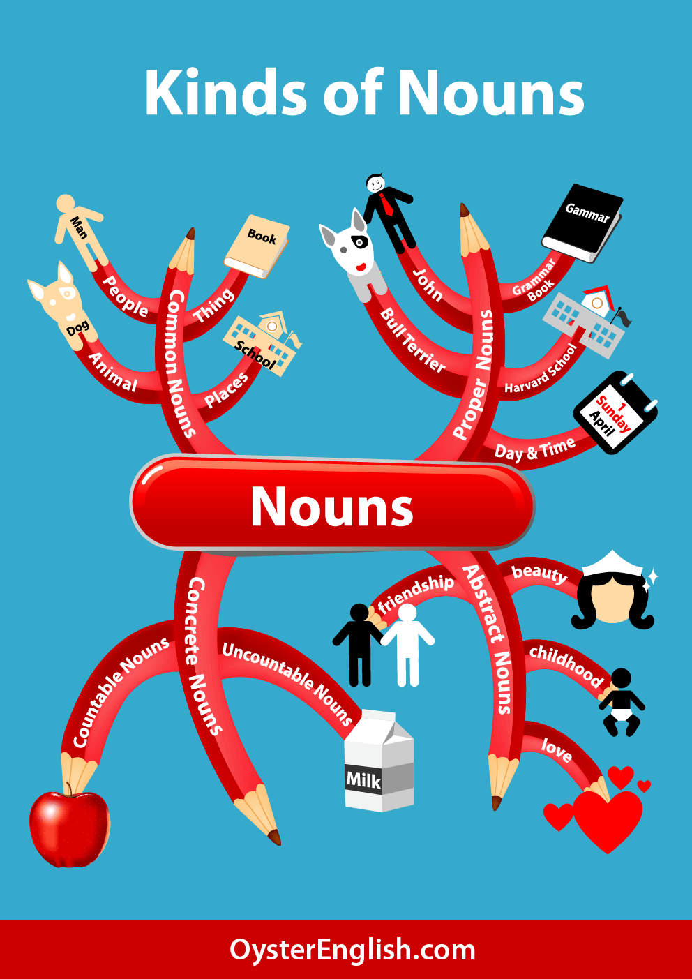 All About Nouns