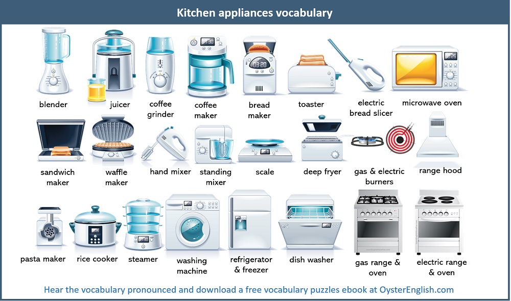 Kitchen Appliances Vocabulary