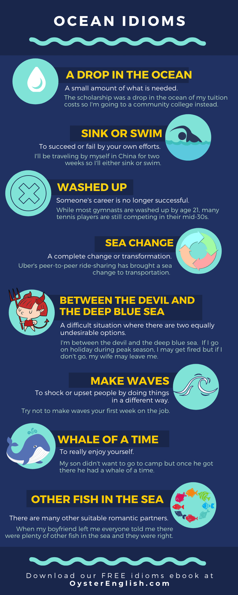 Learn Ocean and Sea Idioms (Meanings & examples)