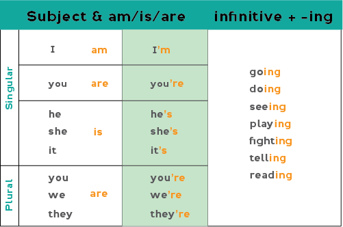 TO BE VERBS ING ESL GAMES Funny English With Pere Costa