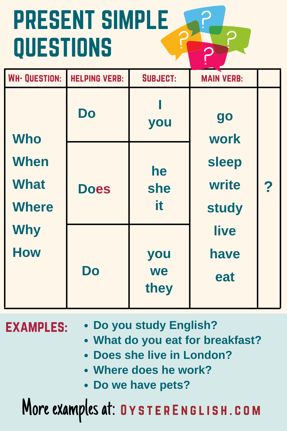 wh-questions-simple-present-tense-exercise-exercise-poster-gambaran