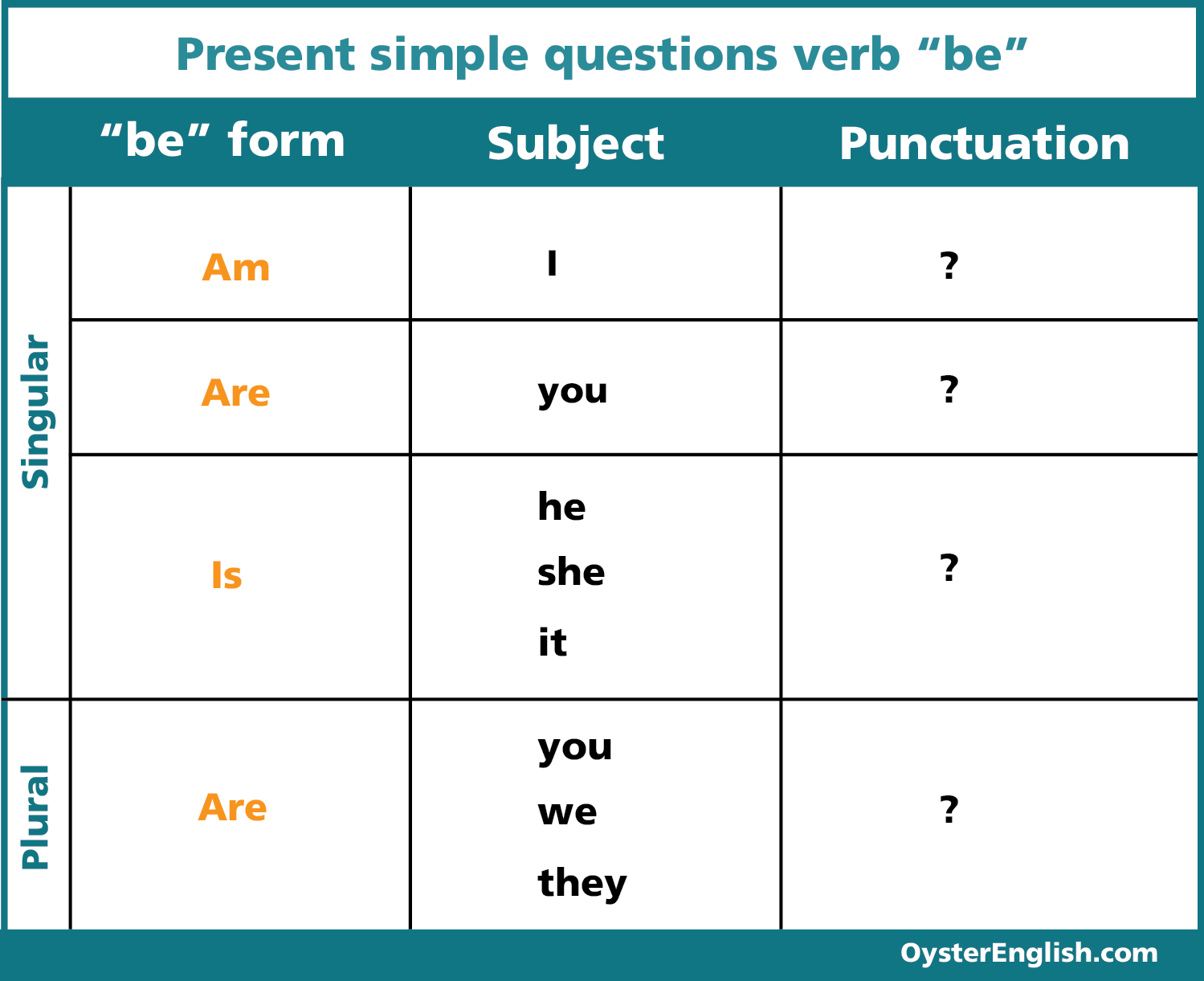 All About The Present Simple Tense