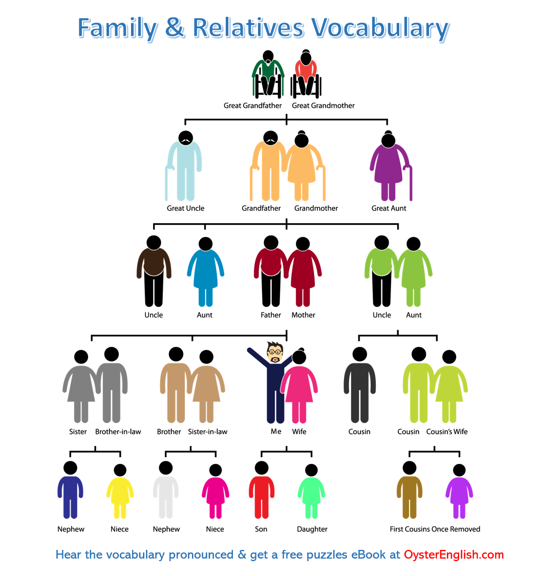 Family Vocabulary In Pictures